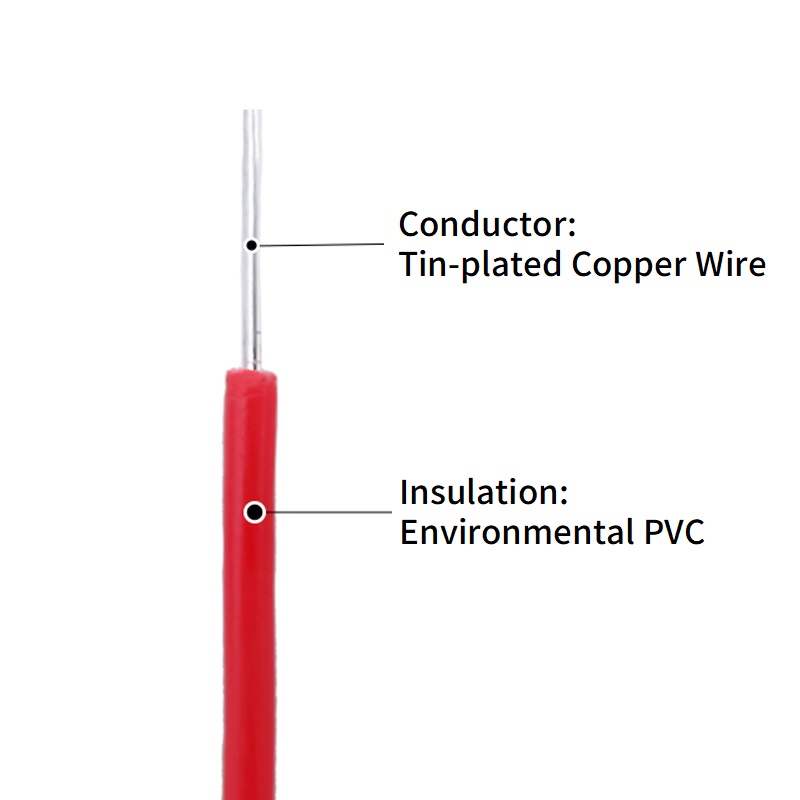 5/20 متر سلك نحاسي أحادي النوا - مراجعة Wire 22 Gauge Copper وسعره
