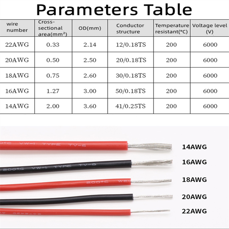 1/5/10 متر 22 20 18 16 14 AWG  - مراجعة Wire 22 Gauge Copper وسعره