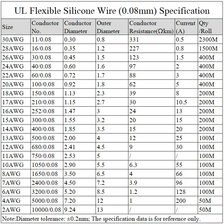 كابل مقاوم للحرارة 1 متر/5 أمت - مراجعة Wire 22 Gauge Copper وسعره