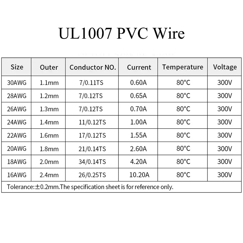 (5 ألوان مزيج عدة) UL1007 سلك  - مراجعة Wire 22 Gauge Copper وسعره