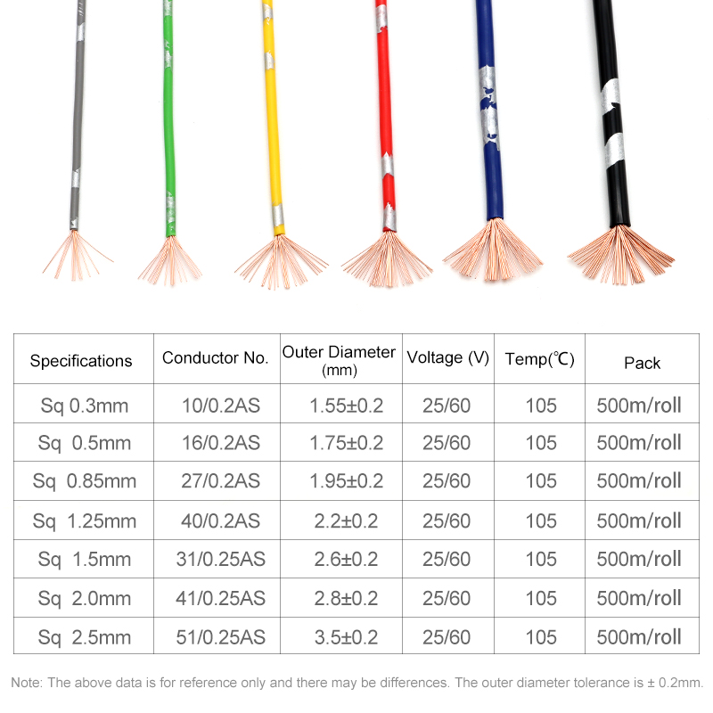 5 ~ 50 متر AVSS أسلاك السيارات - مراجعة Wire 22 Gauge Copper وسعره