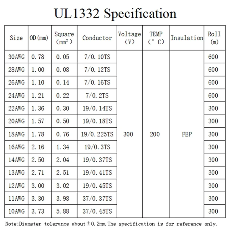 5 متر/10 متر UL1332 PTFE سلك 3 - مراجعة Wire 22 Gauge Copper وسعره